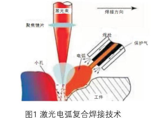 2、塑料焊接機(jī)的工作原理